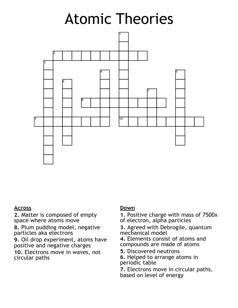 History Of The Atom Quiz Worksheet WordMint