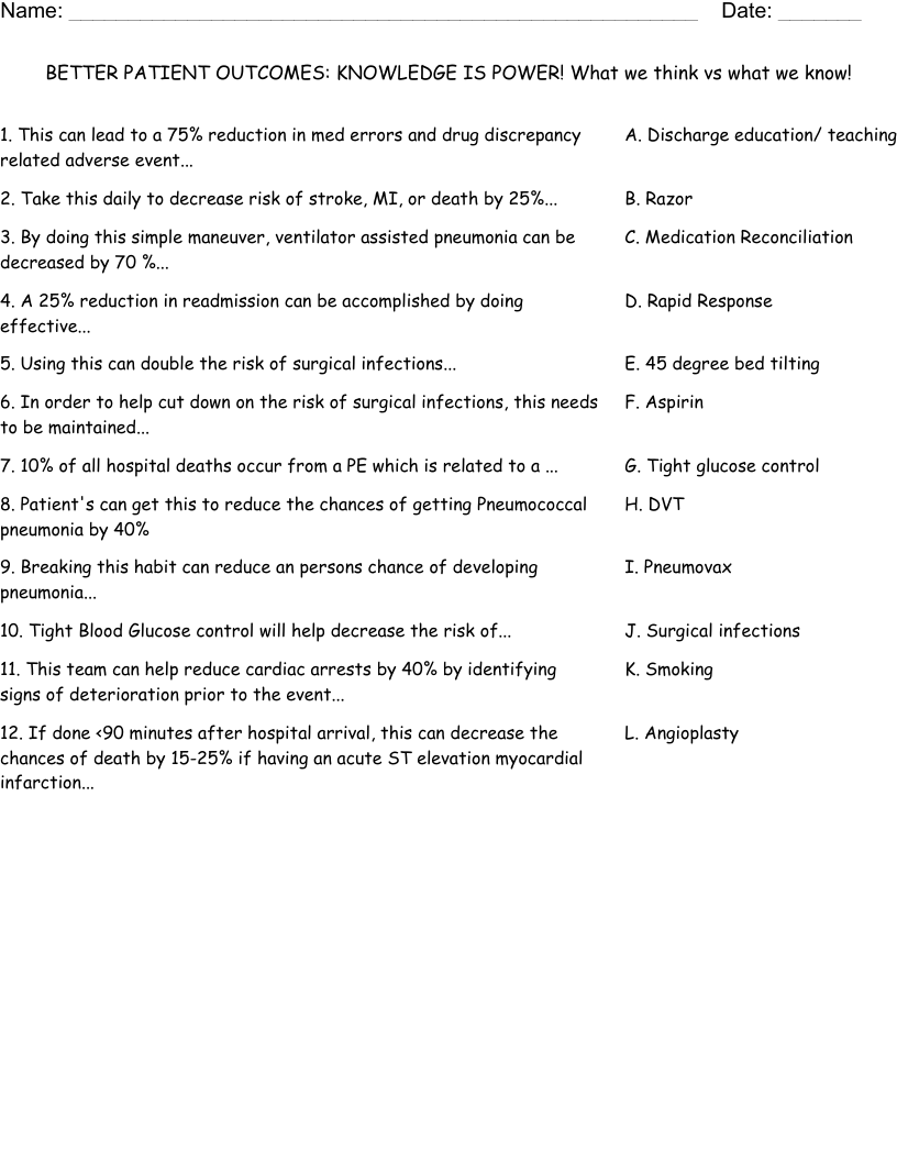 BETTER PATIENT OUTCOMES: KNOWLEDGE IS POWER! What we think vs what we know!