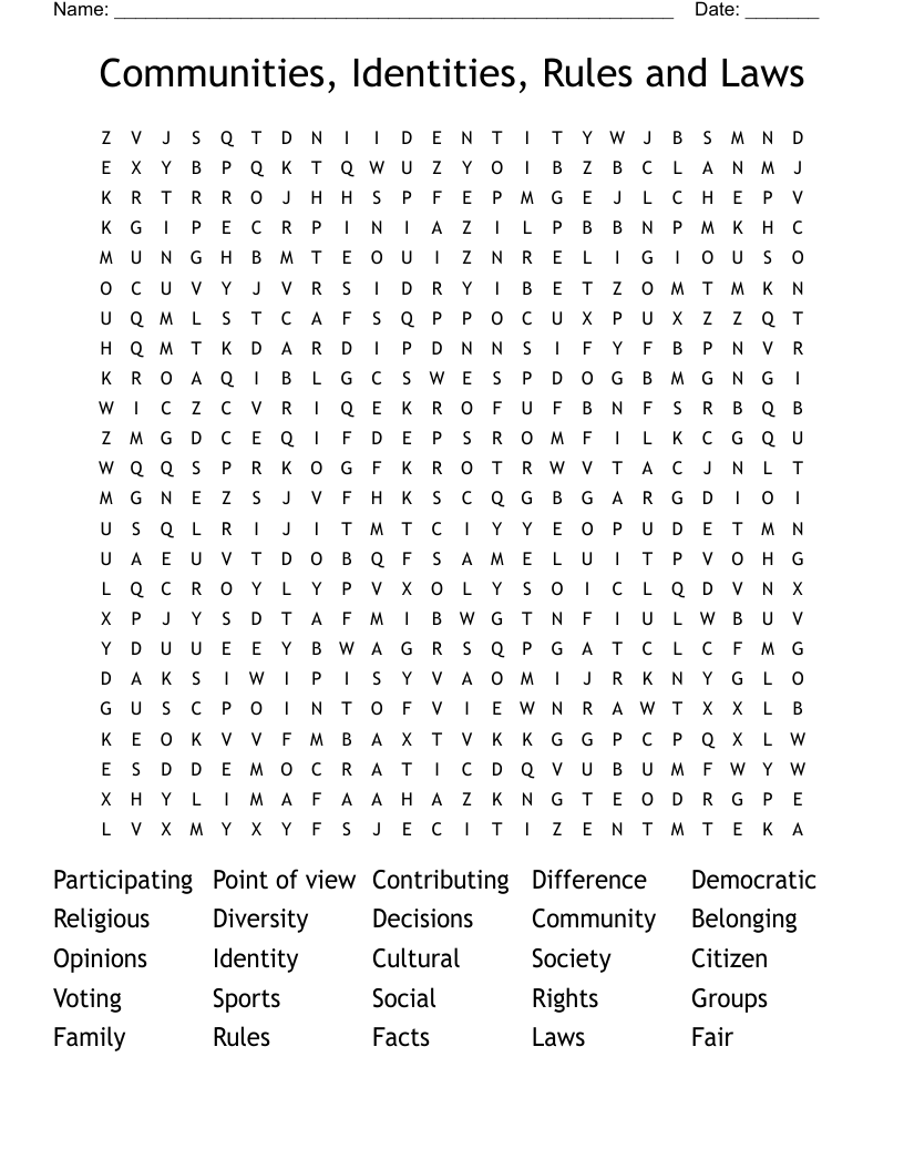 Communities, Identities, Rules and Laws 