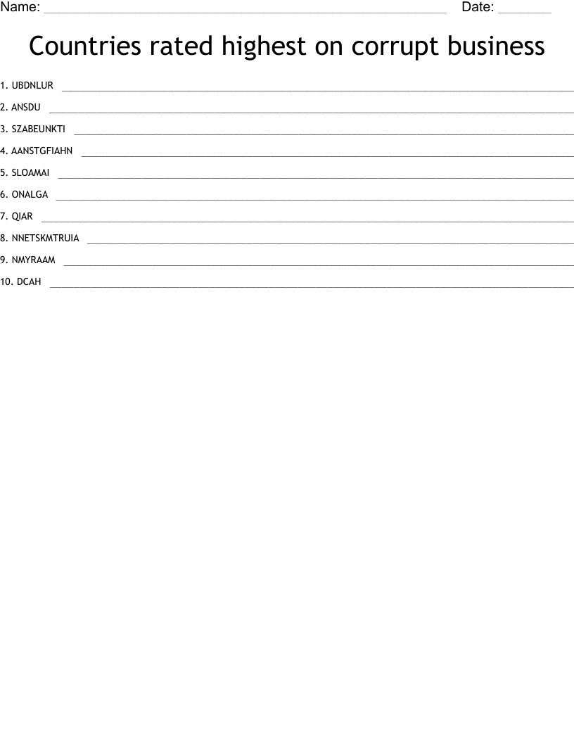 Countries rated highest on corrupt business Word Scramble