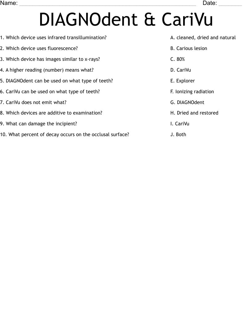 DIAGNOdent & CariVu Worksheet