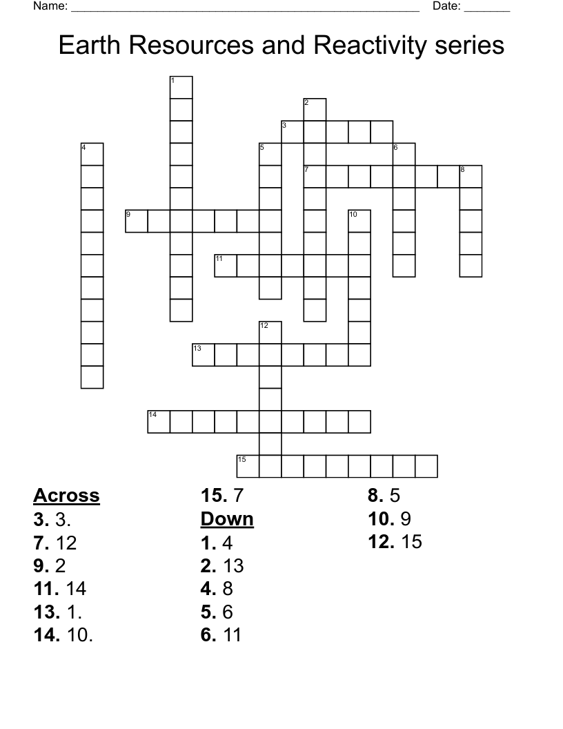 Earth Resources and Reactivity series Crossword