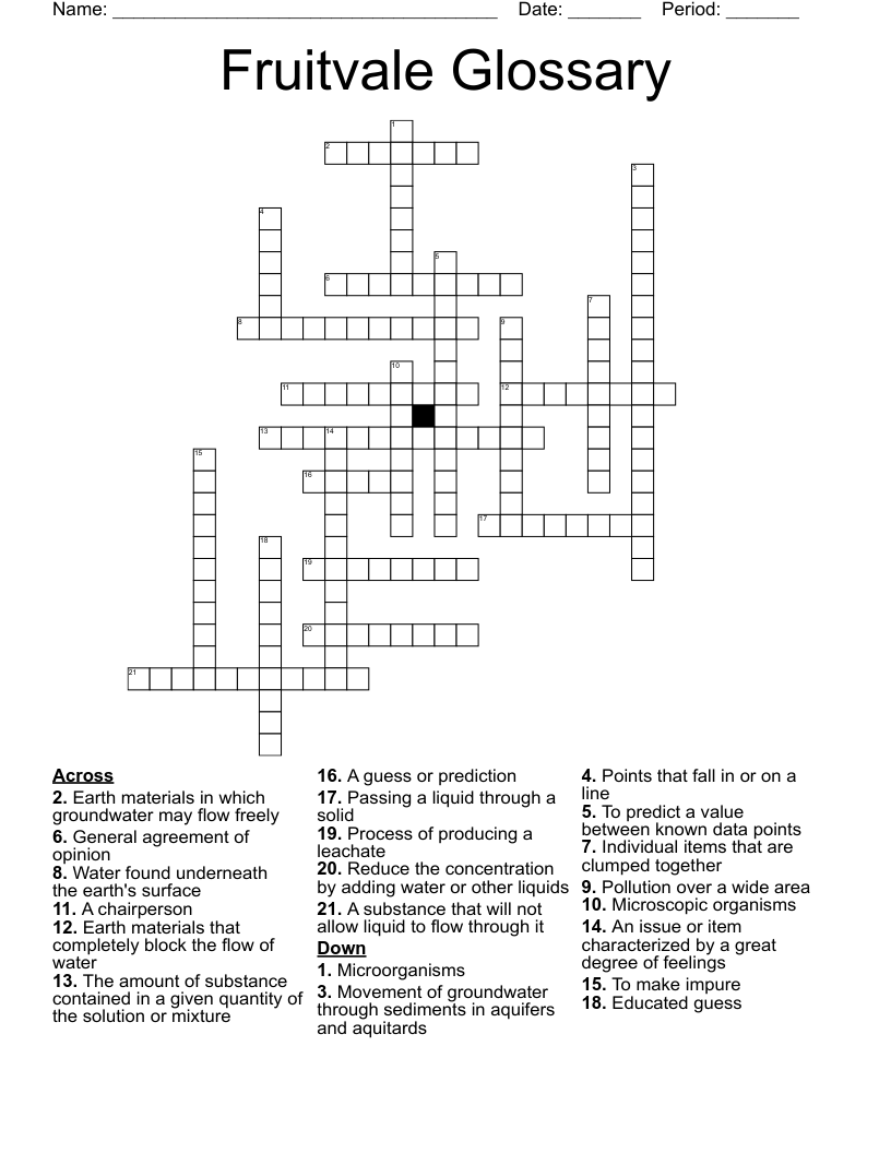 Fruitvale Glossary Crossword WordMint