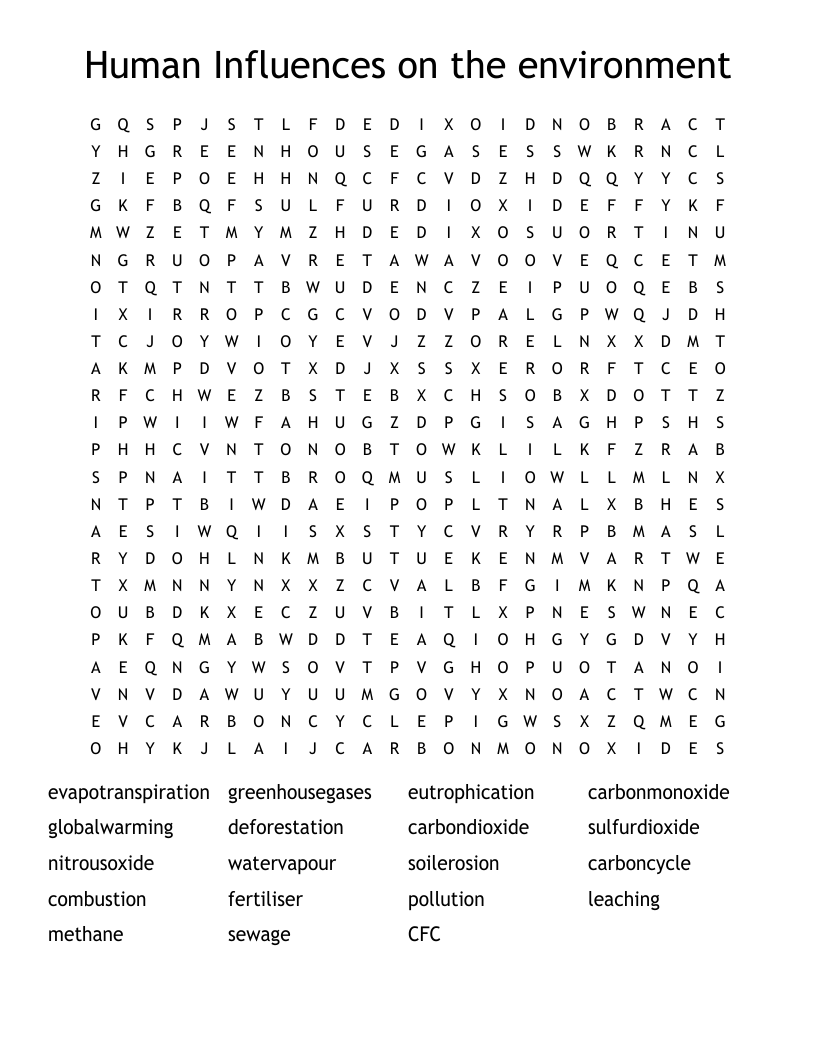 Human Influences on the environment Word Search