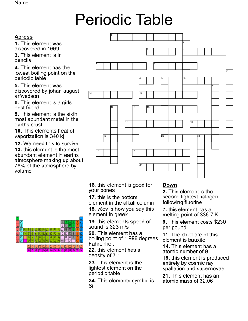 Periodic Table Puzzle Worksheet Answers