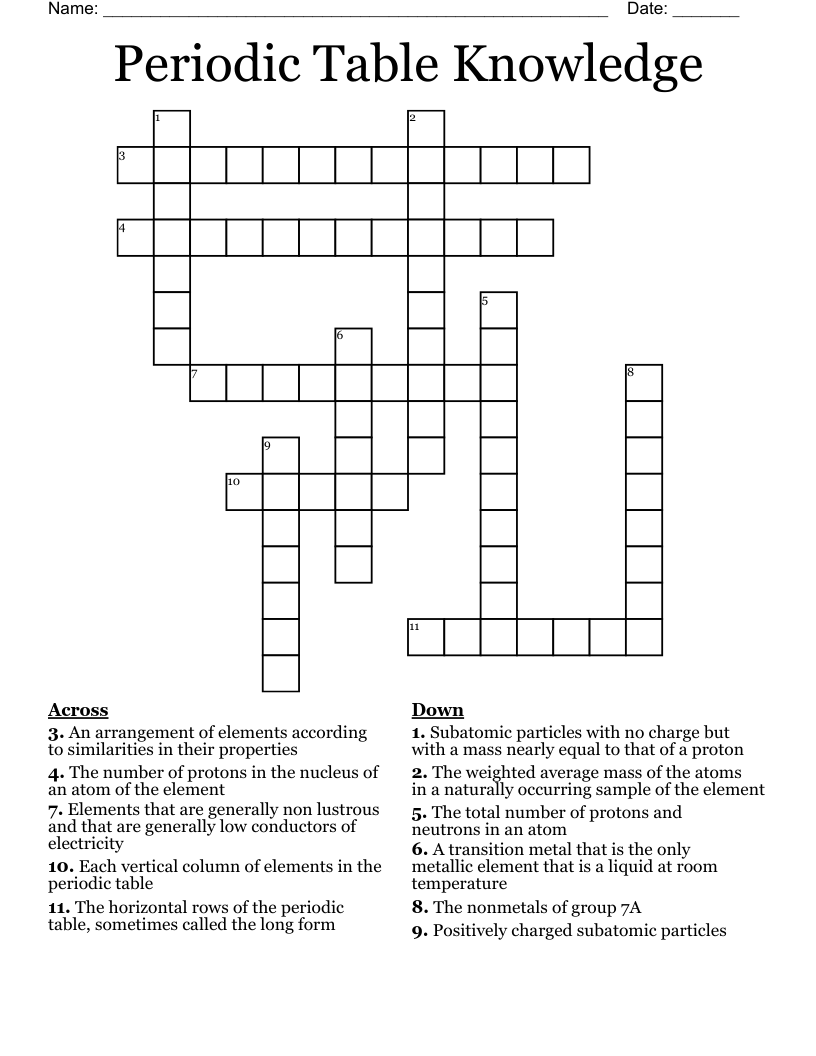 Periodic Table Knowledge Crossword