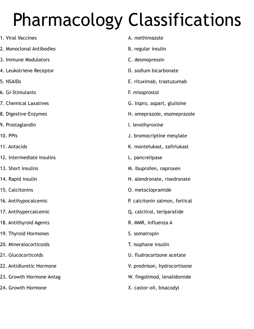 Pharmacology Classifications Worksheet WordMint
