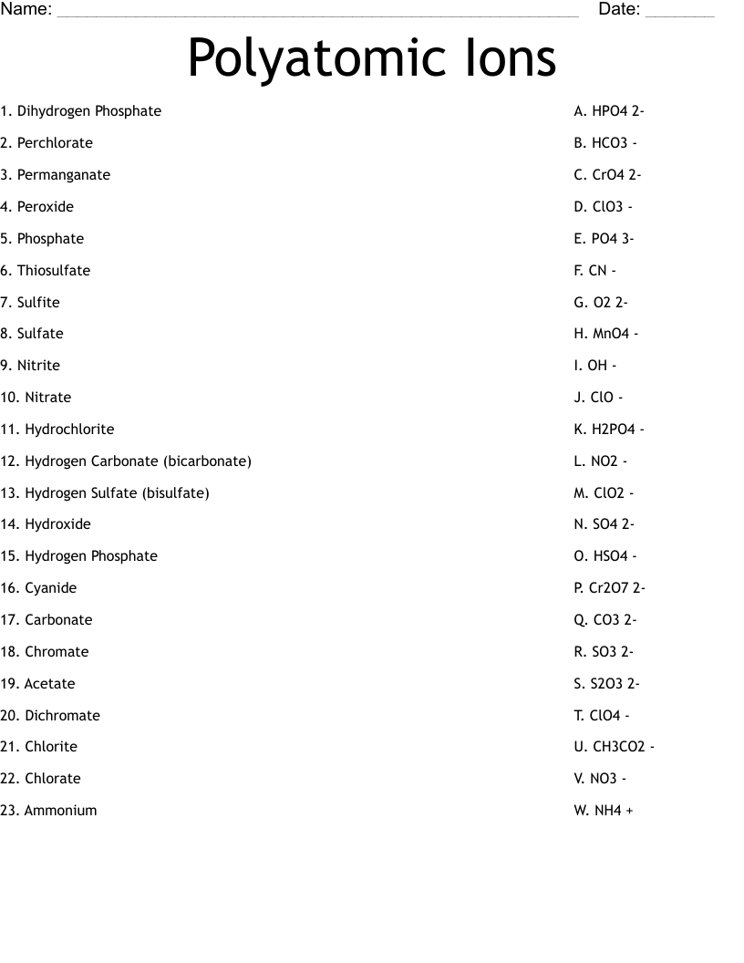 Polyatomic Ions Worksheet - WordMint