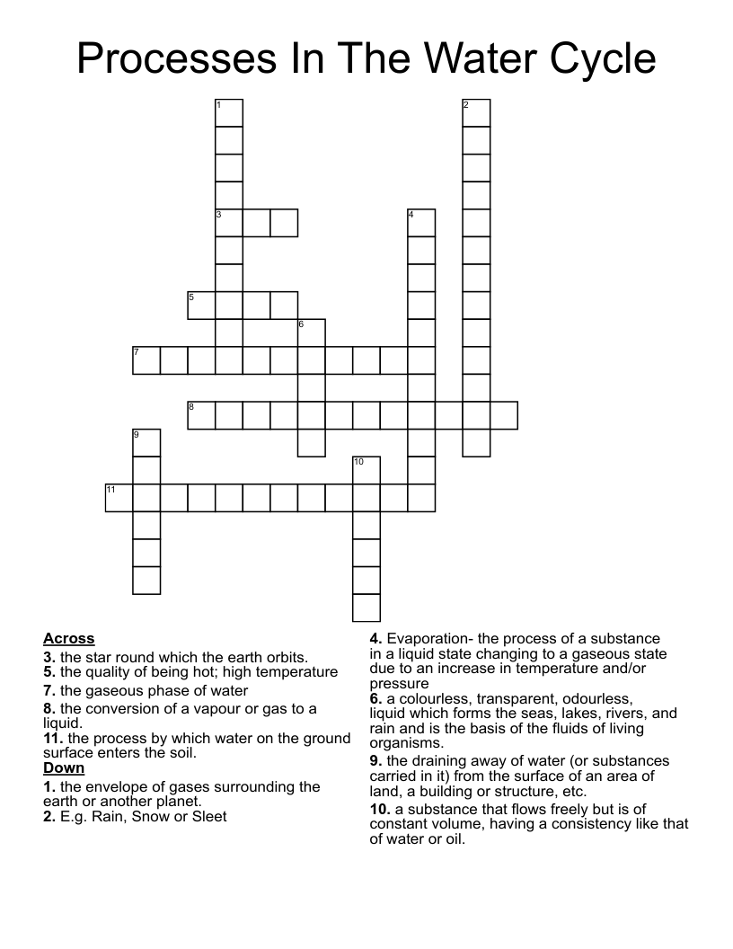 Processes In The Water Cycle Crossword