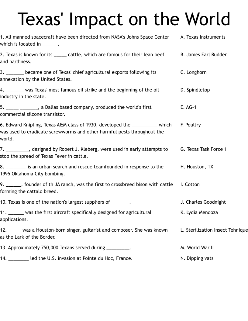 Texas' Impact on the World Worksheet WordMint