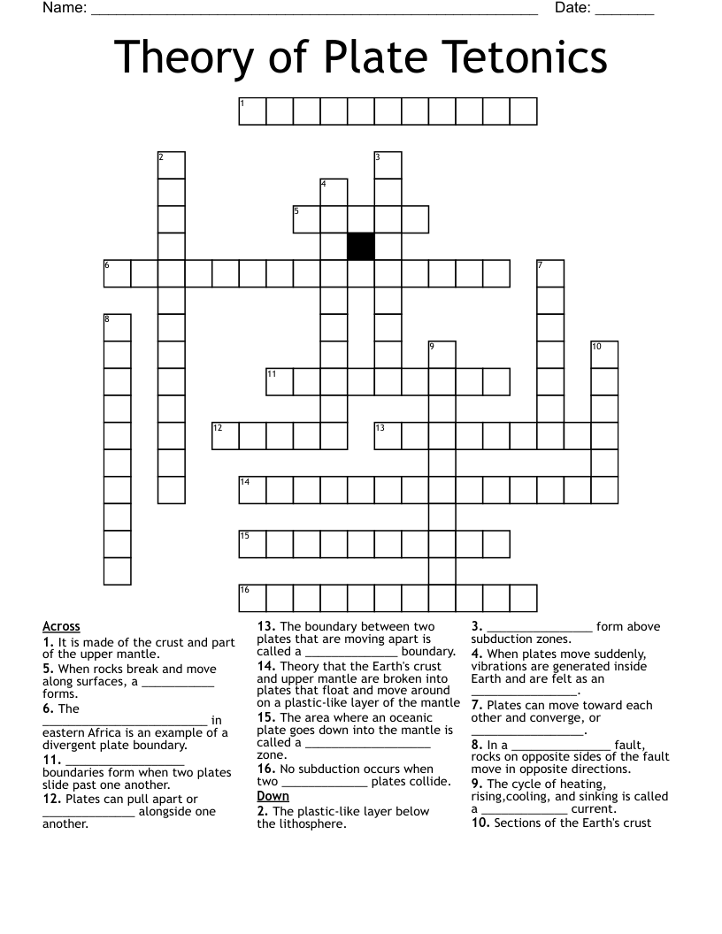 Theory of Plate Tetonics Crossword WordMint