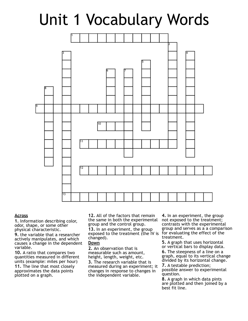 Unit 1 Vocabulary Words Crossword