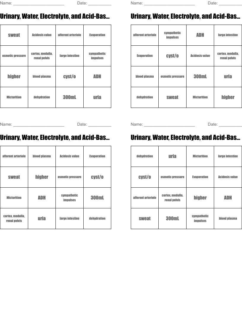 Urinary, Water, Electrolyte, and Acid-Based Balance