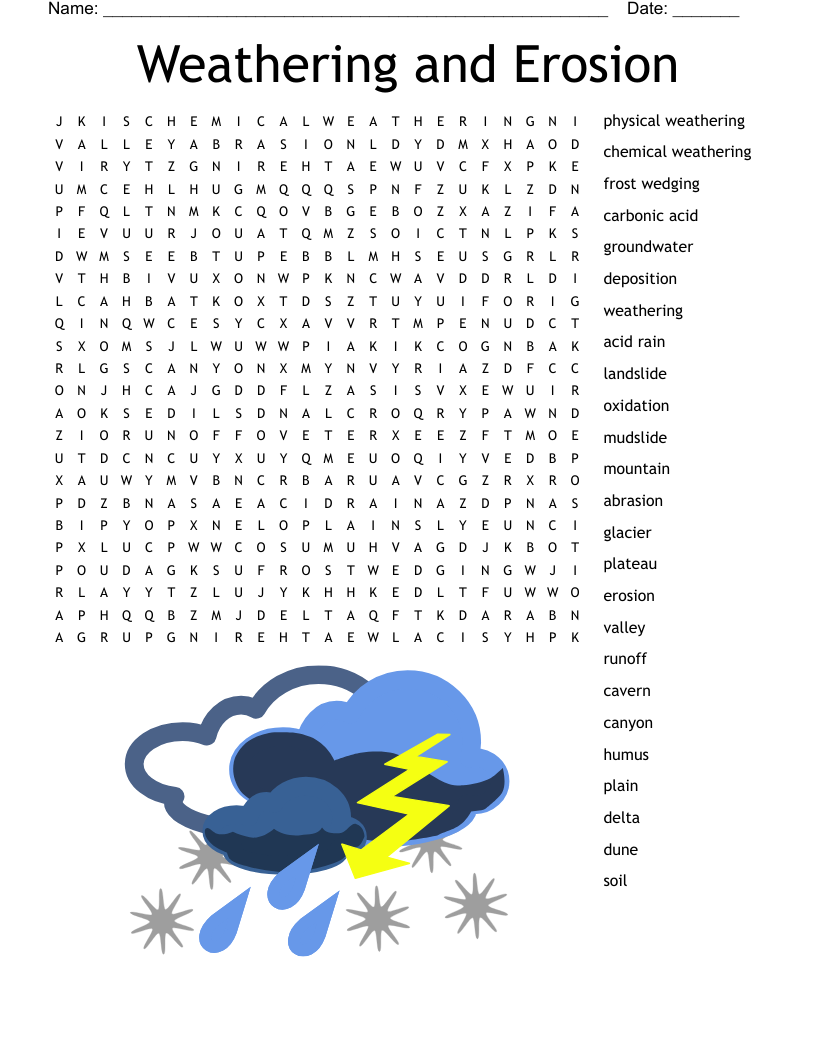 Weathering Erosion And Deposition Worksheet